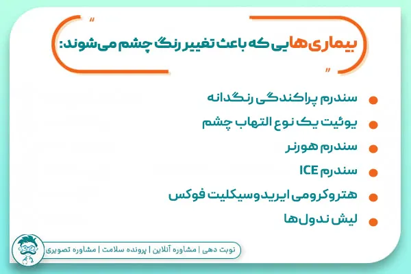 بیماری‌هایی که باعث تغییر رنگ چشم می‌شود