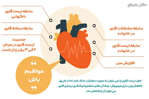 خطرات ایست قلبی 