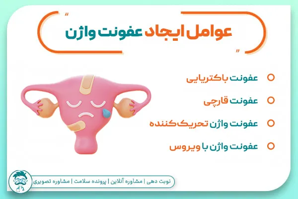 عکس واژن سالم بدون عفونت