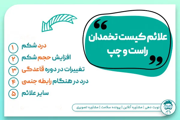 علائم کیست تخمدان راست و چپ 