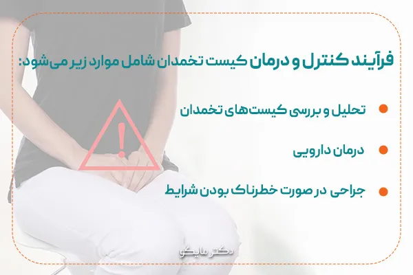 درمان سریع کیست تخمدان