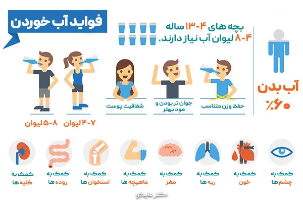 خواص نوشیدن آب