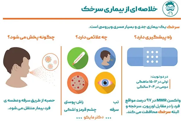 بیماری سرخک در کودکان
