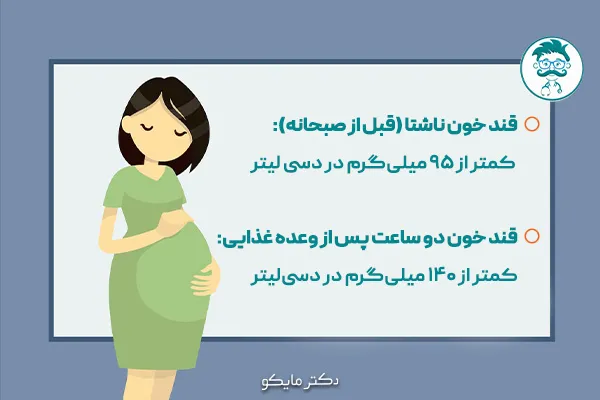 دیابت بارداری باید چند باشه؟