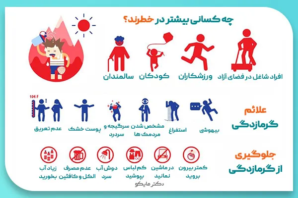 علائم گرمازدگی بزرگسالان و کودکان