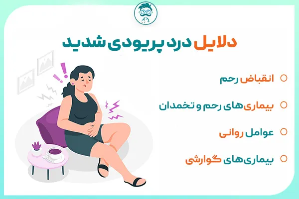 چرا بعد از سکس نفخ می‌کنیم + عشق بازی + ارگاسم + شهوتی شدن در دوران پریودی