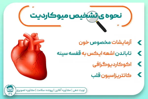 چطور می توان میوکاردیت را تشخیص داد؟