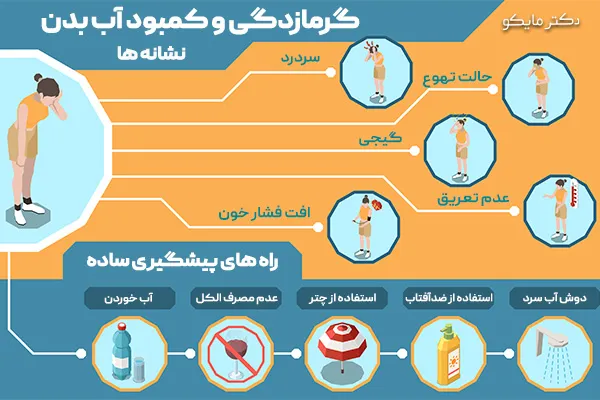  گرمازدگی و کمبود آب بدن