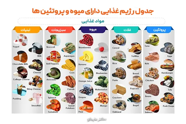 جدول برنامه غذایی سالم
