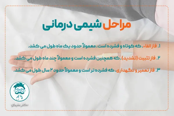 مراحل شیمی درمانی