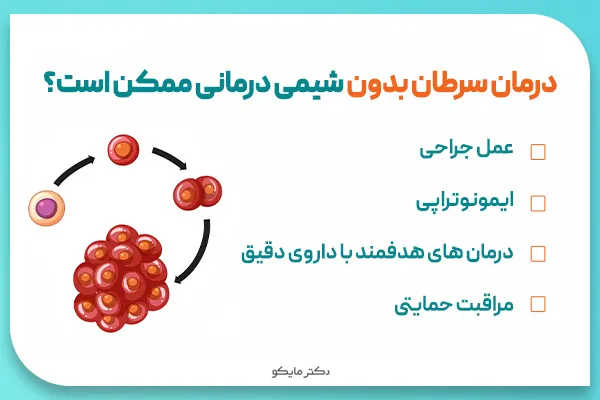درمان سرطان بدون شیمی درمانی ممکن است؟