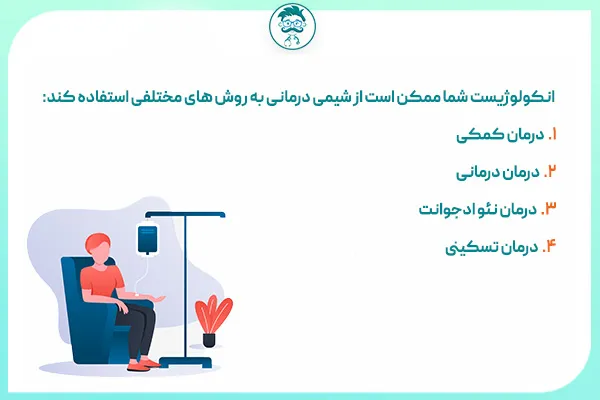 شیمی درمانی چگونه است؟