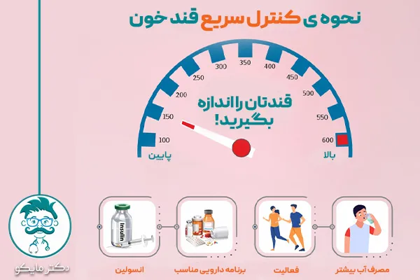 میزان قند خون نرمال در سن 40 سالگی 