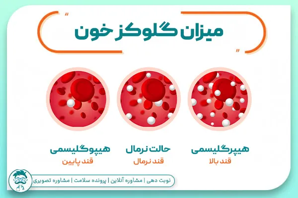میزان گلوکز خون متفاوت