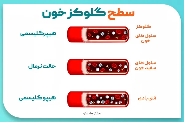 از کجا بفهمیم قند خون داریم؟
