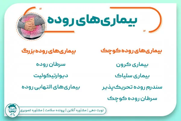 بیماری روده چیست؟