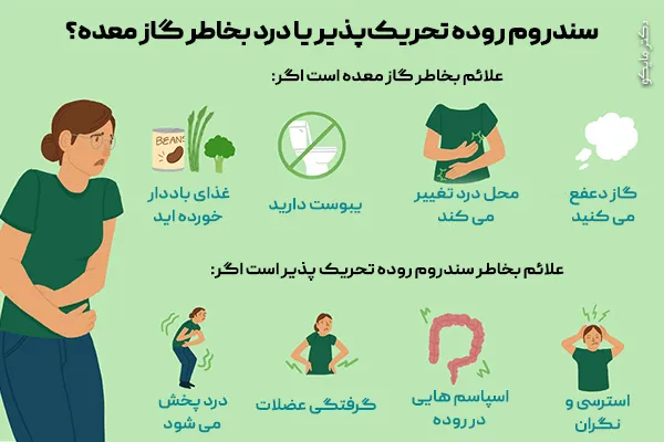 از کجا بفهمیم سندروم روده تحریک پذیر داریم؟