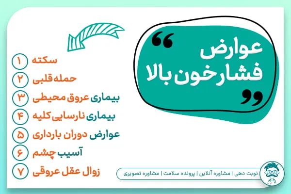 عوارض فشار خون بالا چیست؟