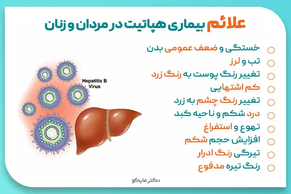 علائم بیماری هپاتیت در مردان و زنان
