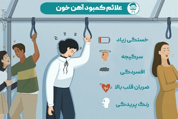 علائم کمبود آهن 