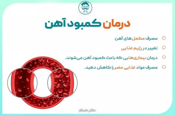 درمان کمبود آهن
