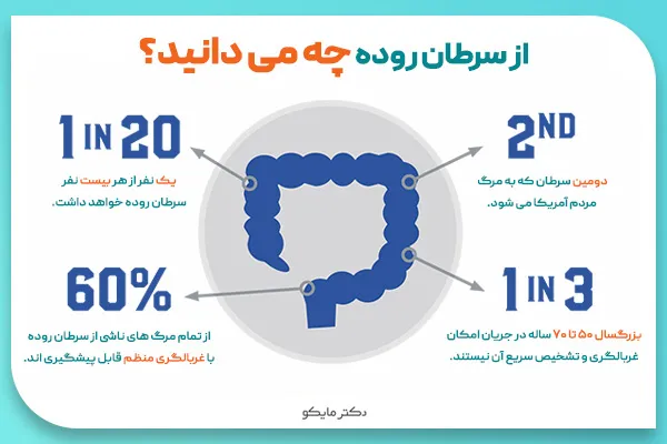 آیا سرطان روده کشنده است؟ شانس زنده ماندن در سرطان روده