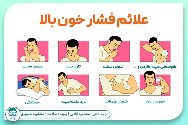 انواع علائم فشار خون بالا