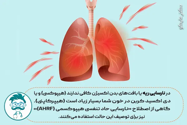 نارسایی ریه چیست؟