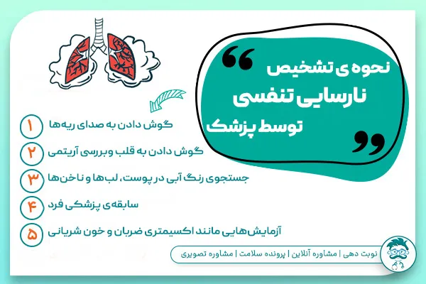 علائم نارسایی ریوی