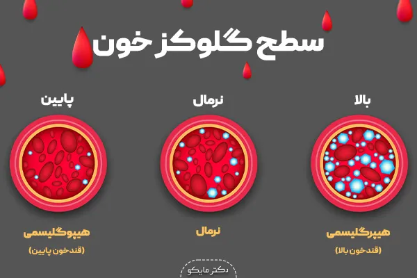 غذاهای پایین آورنده قند خون در بارداری