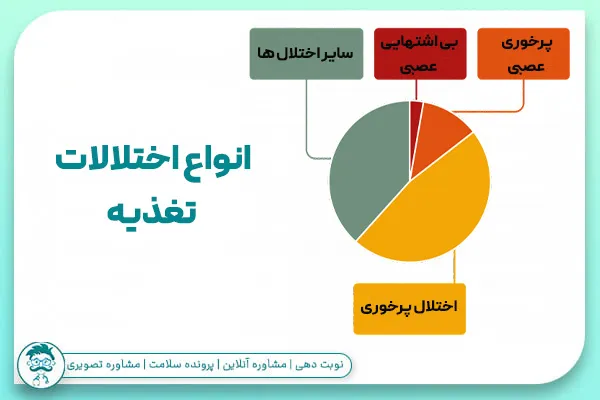 اختلالات تغذیه