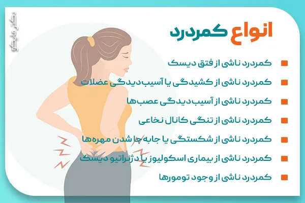 انواع کمردرد