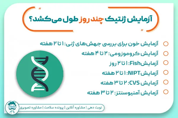 آزمایش ژنتیک چند روز طول می‌کشد؟