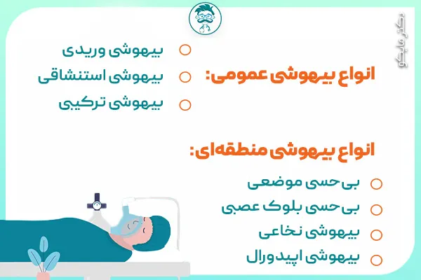 انواع بیهوشی کدام است؟