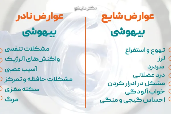 عوارض بیهوشی چیست؟