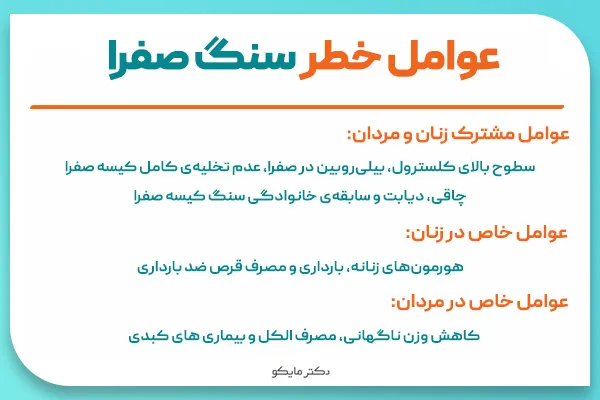 علت سنگ کیسه صفرا در زنان و مردان