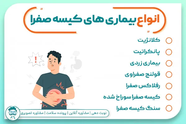 انواع بیماری های کیسه صفرا