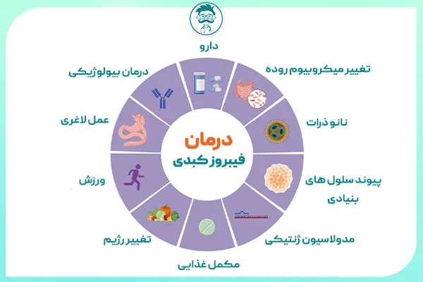 فیبروز کبدی درمان دارد؟