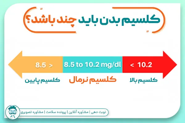 کلسیم بدن باید چند باشد؟