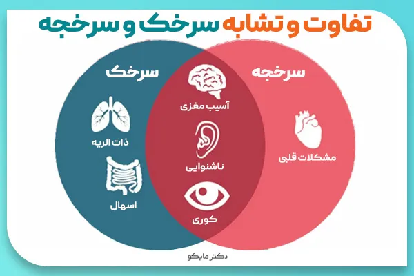 سرخجه و سرخک!