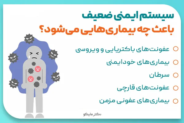 سیستم ایمنی ضعیف باعث چه بیماری‌هایی می‌شود؟