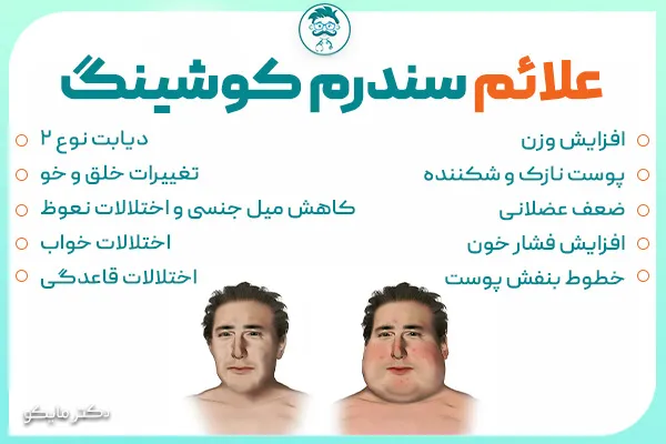 علائم سندرم کوشینگ