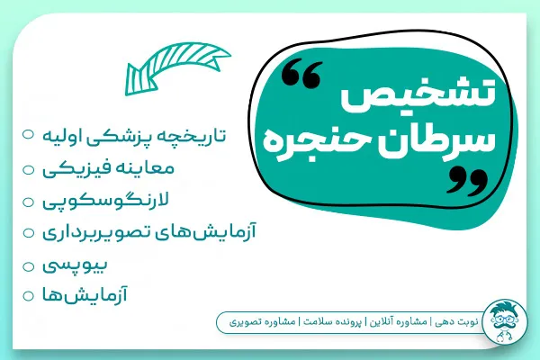 تشخیص سرطان حنجره