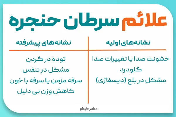 علائم سرطان حنجره بدخیم و خوش خیم