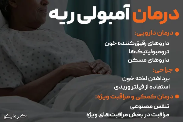 درمان آمبولی ریه