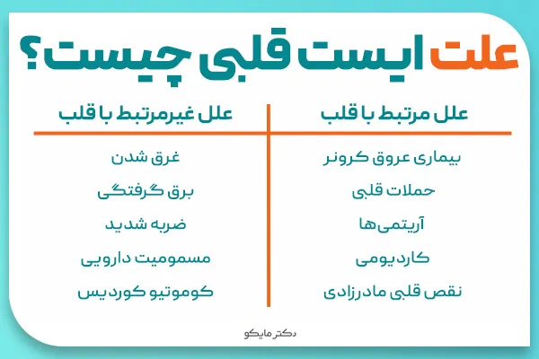 علت ایست قلبی چیست؟