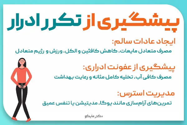 پیشگیری از تکرر ادرار