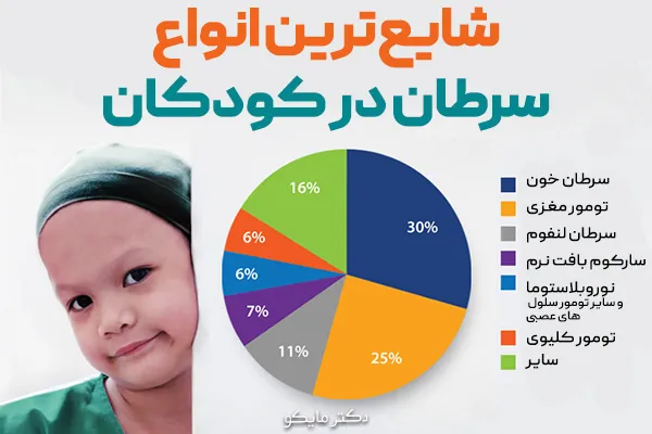 شایع‌ترین سرطان در کودکان