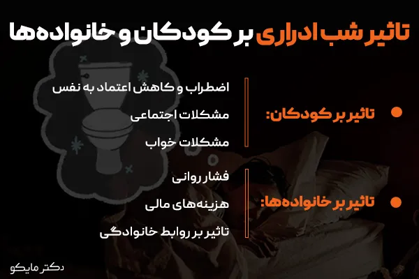 تاثیر شب ادراری بر کودکان و خانواده‌ها