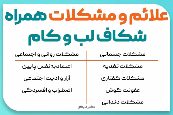 علائم و مشکلات همراه شکاف لب و کام